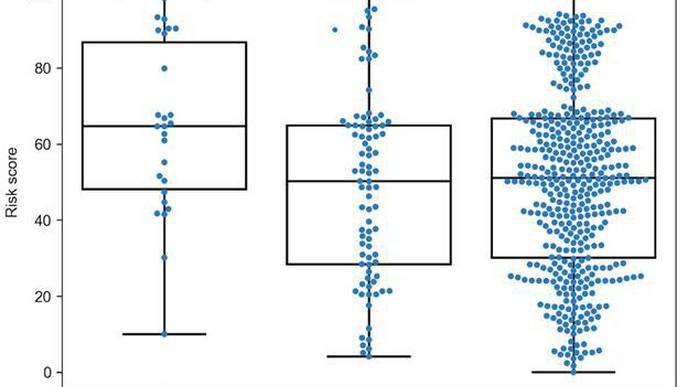 Researchers Reveal Genetic Predisposition to Severe COVID-19